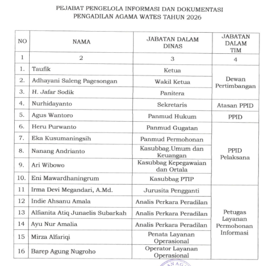 petugas informasi 2025