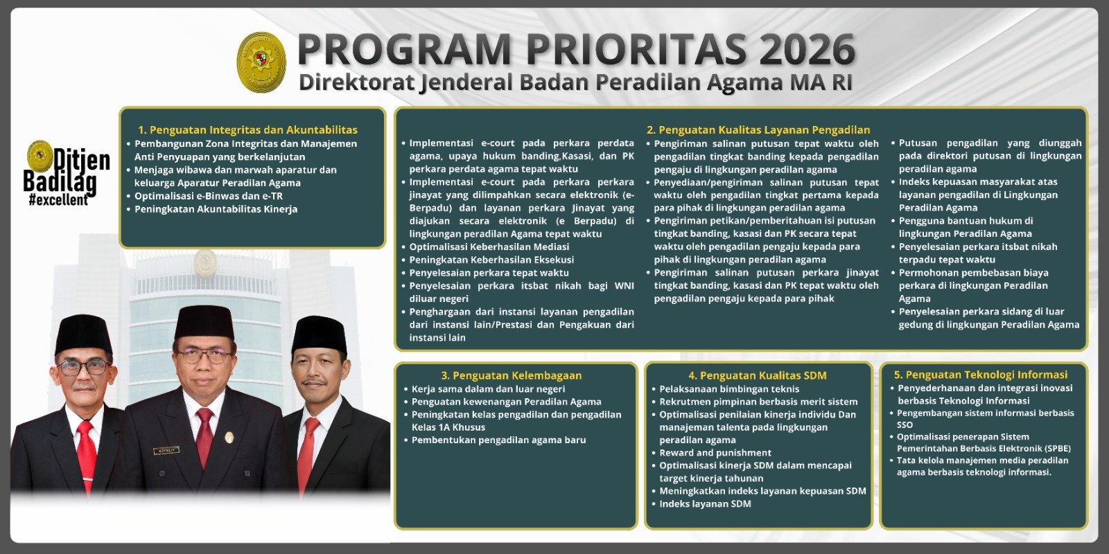 program prioritas 2026