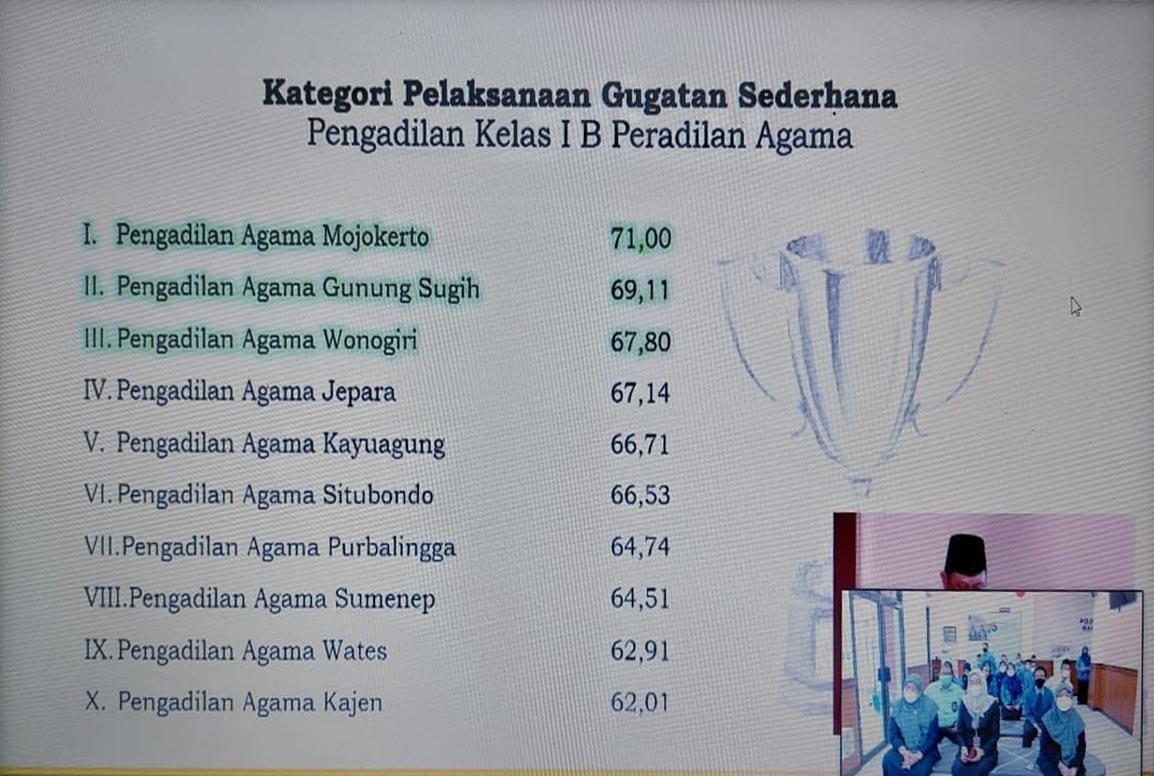 MA award GS