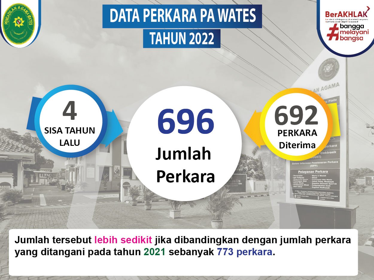 data perkara web 2022 01