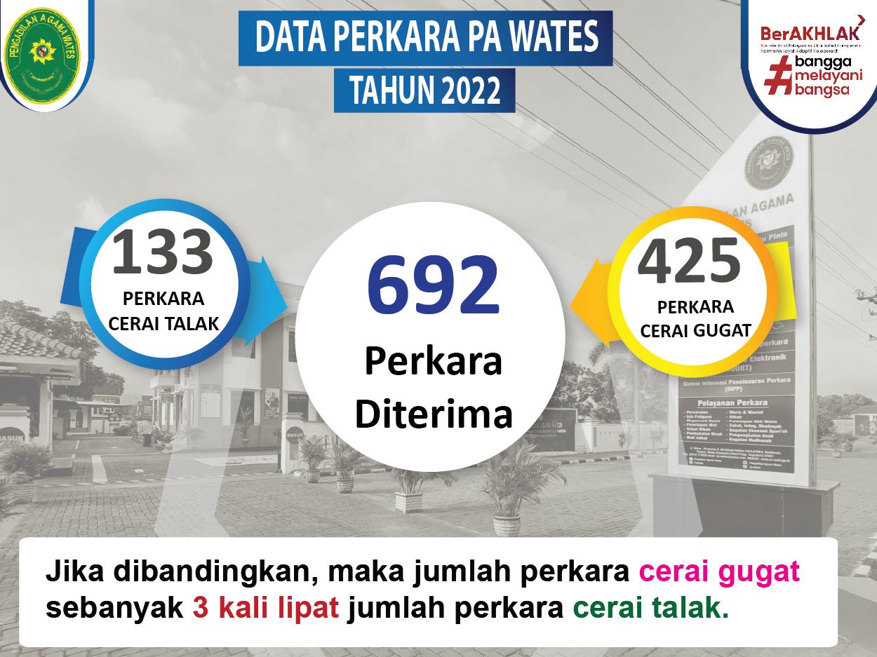 data perkara web 2022 02