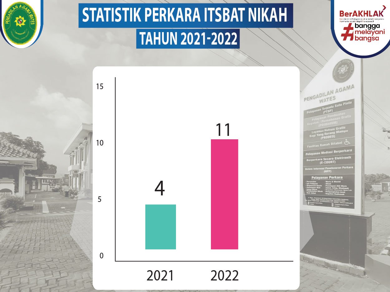 data perkara web 2022 04