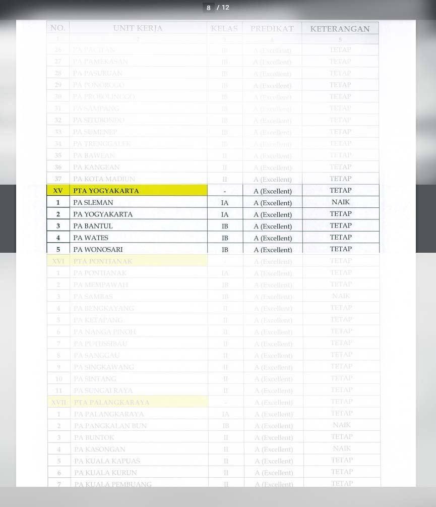 hasil apm 2020