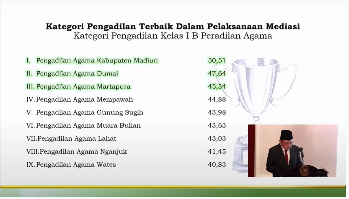 ma award mediasi