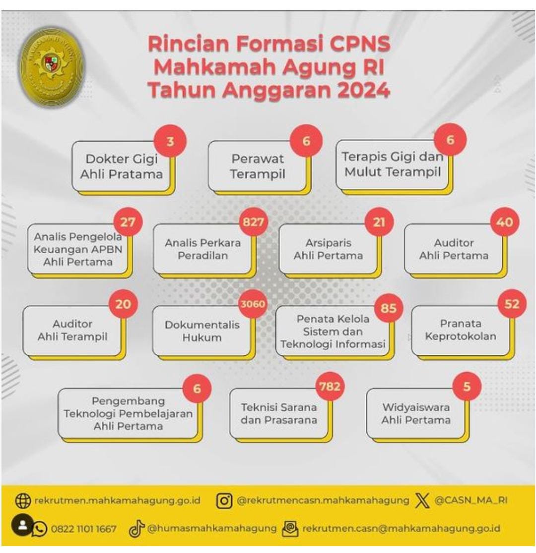 pengumuman