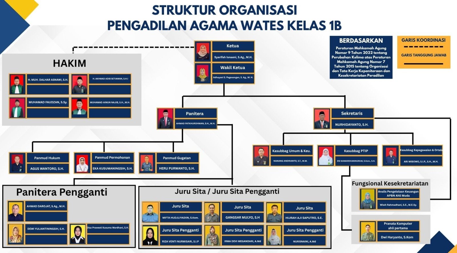 Struktur Organisasi 20240605 web