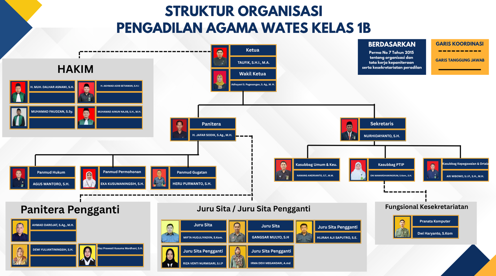 Struktur Organisasi 20240605 web